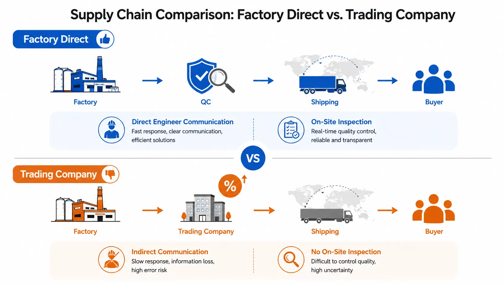 china-gaming-chair-factory-direct-vs-trading-company-comparison.webp